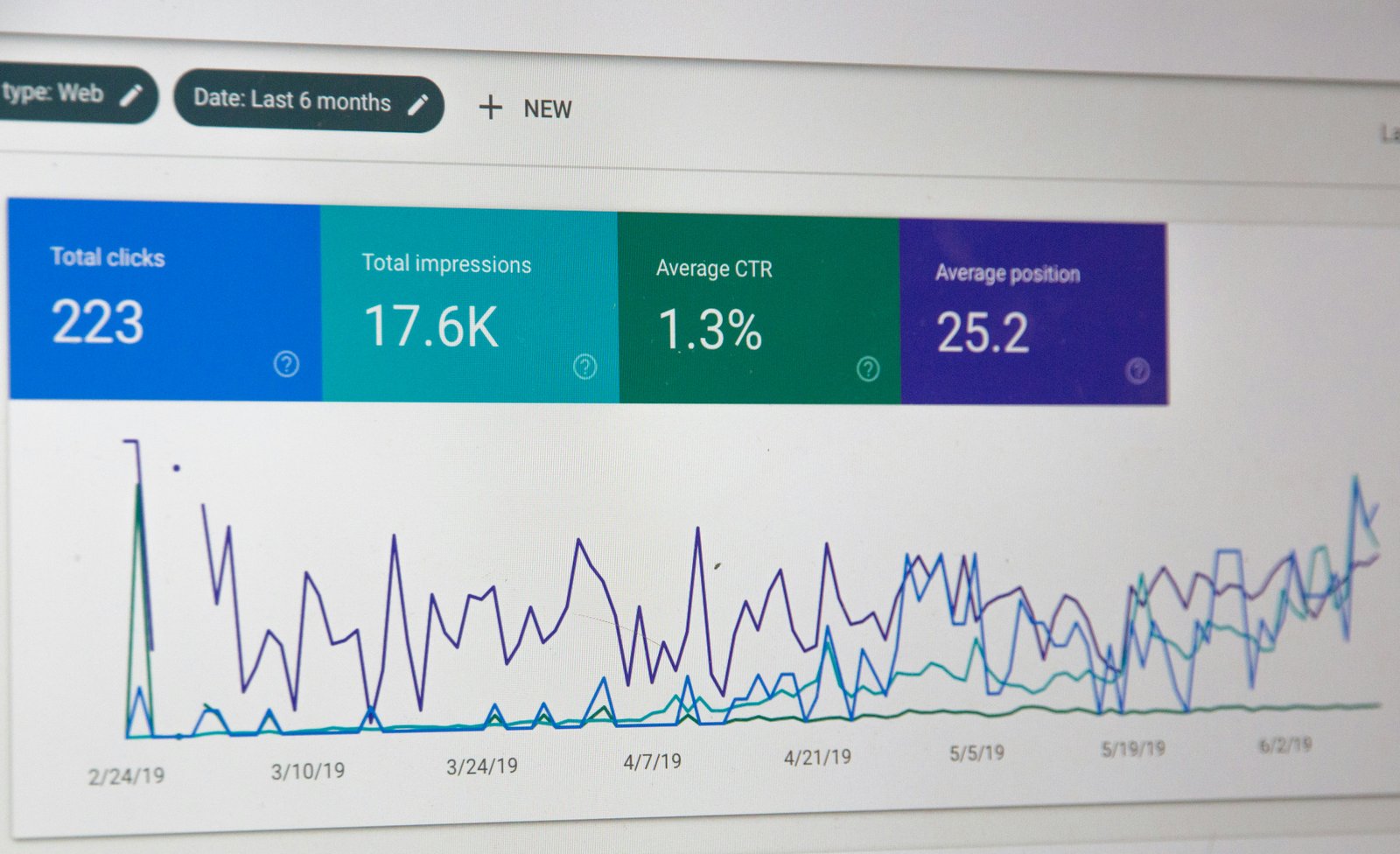 Search performance dashboard showing clicks, impressions, click-through rate, average position, and trend lines.